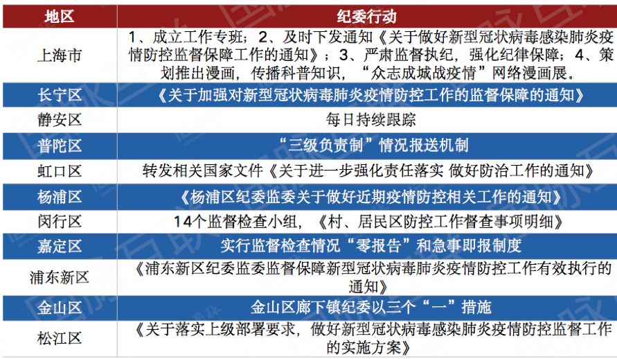 乌鲁木齐市最新疫情数据分析报告