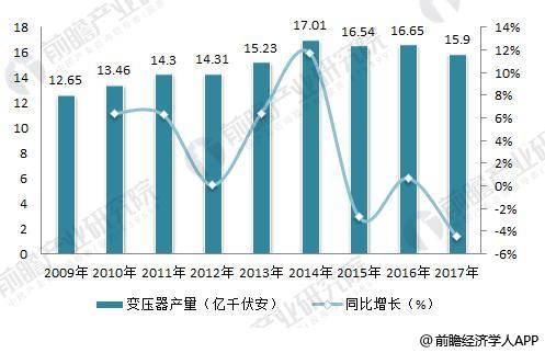 变压器最新技术与发展趋势