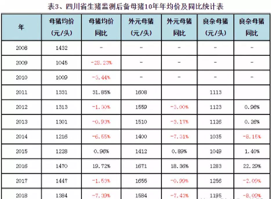 最新猪价汇总报告