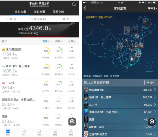 最新票房实时排行分析